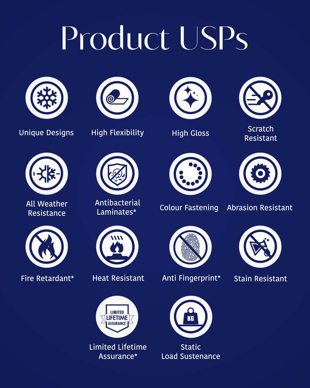 Ethora - LTD 67 Product USPs